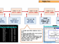 엑셀에 대하여