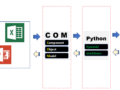 win32com - COM의 출현