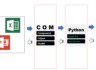 win32com - COM의 출현