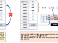 변수에 대하여